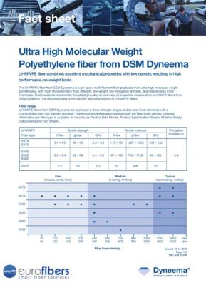 Dyneema® - Właściwości I Zastosowanie W Przemyśle Lotniczym i Żeglarskim!