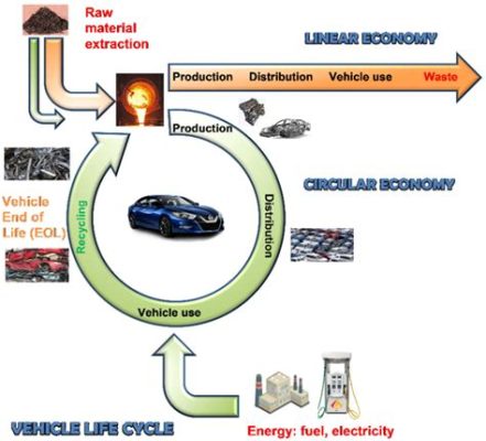  Ekogranulat –  Innowacyjny Materiał dla Przemysłu Motoryzacyjnego i Budownictwa