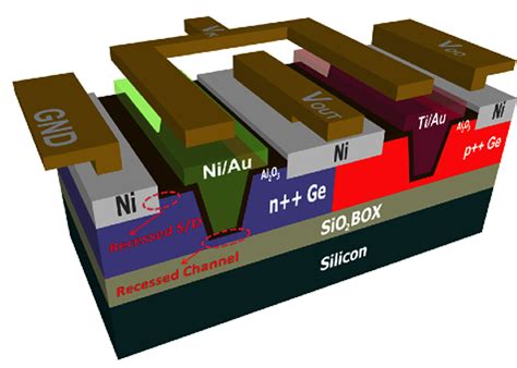  Germanium - Wyjątkowy materiał półprzewodnikowy dla przyszłości elektroniki!