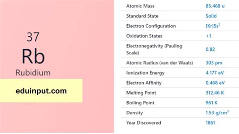  Rubidium - Właściwości i zastosowania tego metalu alkalicznego w energetyce